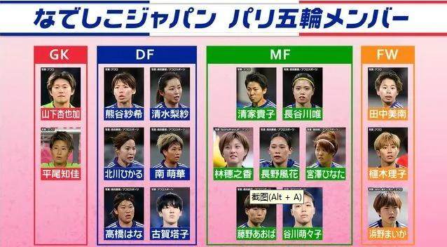 开云体育平台-18人名单13人留洋 日本女足也可以排出全海外首发